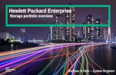 Storage portfolio overview - Hees Livehees-live.de/downloads/HPE-Storage_Portfolio_Overview.pdf · First wave of Nimble Storage products Available through HPE starting in June 2017