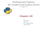 Plotting with Pyplot-I Bar Graphs and Scatter Charts · Creating Scatter Chart • Scatter chart is a graph of plotted points on two axes that shows the relationship between two sets
