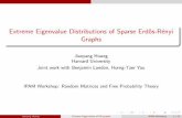 Extreme Eigenvalue Distributions of Sparse Erdos-Rényi Graphshelper.ipam.ucla.edu/publications/qlaws3/qlaws3_14599.pdf · 2018-05-16 · (Bordenave-Sen-Vir ag, 2013). The empirical
