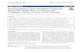 Functionalized Folate-Modified Graphene Oxide/PEI …...Targeted Ovarian Cancer Gene Therapy Yunfei Wang1*, Guoping Sun2, Yingying Gong1, Yuying Zhang1, Xiaofei Liang3 and Linqing