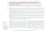 Prospective Longitudinal ctDNA Workﬂow Reveals Clinically ...ks.hospital-cqmu.com/tsg/m/_/mod/kindeditor/...PATIENTS AND METHODS We implemented a clinical ctDNA workﬂow to detect