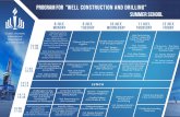 Program for Well Construction and Drilling Summer School · Drilling simulators introduction and training – Mr. Sergey Borozdin (Gubkin University) The role and place of Russia