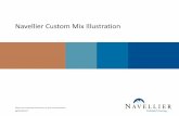 Navellier Custom Mix Illustration NCD-20-231 · FactSet is the source for returns of strategies presented in this presentation other than Navellier products. Although taken from sources