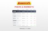 PEERS & MARKETS · 2013-02-14 · 5-eb 6-eb 7-eb 8-eb. 11.02.2013 - Pirelli Investor Relations, Competitive and Business Insight Source: Reuters Markets 3 8 . 11.02.2013 - Pirelli