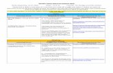 Maths (Updated weekly) Learning focus Suggested Tasks ... · decimal numbers sheet. If you got any questions wrong, A – 9, 11, 12 times tables. B – 6, 7 8 times tables. Use Times