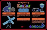 The Symbols of Easter · 2020-04-07 · Easter The Symbols of Easter Easter is usually celebrated between March and April. European pagan religions first incorporated rabbits and