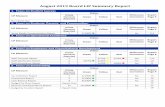 August 2019 Board LIP Summary Report...2019/10/01  · August 2019 Board LIP Summary Report 1. Focus on Student Success LIP Measure Status Midcourse Correction Report Page # # Data