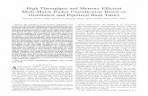 High Throughput and Memory Efﬁcient Multi-Match Packet ...engineering.nyu.edu/highspeed/sites/engineering... · To exploit further intra-stage parallelism, two edge-grouping algorithms