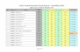 D.Ed. Fourth Semester Examination - April/May 2015 …keralapareekshabhavan.in/.../sslc_2016/ded_4_sem_result.pdf · 2019-08-30 · Fourth Semester Examination - April/May 2015 REVALUATION