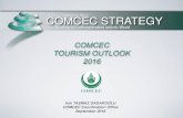 Making Cooperation Work COMCEC STRATEGY · Top 10 OIC Tourism Destinations in International Tourist Arrivals (2015) (Thousands) 16 20 Source: UNWTO, Tourism Highlights 2016 & Tourism