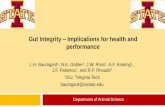 Gut Integrity Implications for health and performanceafmaforum.co.za/2016/wp-content/uploads/2016/03/... · Leaky Gut? In Utero Heat ... and stimulates gut repair processes. Gut 56:168-175