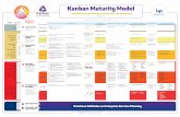 Kanban Maturity Model...2.5Definir y recopilar métricas de envejecimiento del WIP 2.6Gestionar asuntos bloqueantes 2.7 Gestionar defectos y otros tipos de re-trabajo 2.8Gestionar