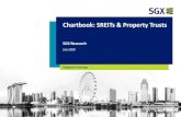 Chartbook: SREITs & Property Trusts · 1 day ago · Note: Property Trusts are Business Trusts that have property assets. For more details on Business Trusts, click here. Some of
