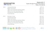 Appendix 3 - Brampton Budget/2016-2018... · 2015-11-06 · Corporate Services 2016 Capital Budget - Project Detail Summaries PROPOSED FUNDING SOURCES ($000s) PROJECT TITLE / WARDS