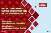RED HAT CLOUDFORMS: CUTTING VM CREATION TIME BY 75% … · COMPLEXITY IS GOING THROUGH THE ROOF CONTAINERS 100x 1x 10x 10x SOFTWARE-DEFINED NETWORKING SOFTWARE-DEFINED STORAGE 10x.