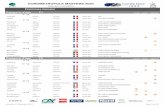 EUROMETROPOLE MASTERS 2020€¦ · EUROMETROPOLE MASTERS 2020 Liste des Inscriptions Féminines (female) Catégorie d'âge F1 monde europe EM 2019 - 52 Kg CLAPIER Sylvie FRANCE 2eme
