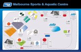 Melbourne Sports & Aquatic Centre · Melbourne Sports & Aquatic Centre Toilets Toilets Shop Cafe Medical Reception house Lift Toilets Squash courts Southern car park Multi deck car