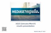 1Q15 (January March) results presentation · 2017-09-22 · results presentation Madrid, thMay 6 2015. Total net revenues 220,7 200,4 10,1% Total operating costs 174,0 173,5 0,3%