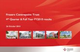 Frasers Centrepoint Trust · 4Q09 Gross revenue excluding FRS 39 accounting adjustments 1 58% 46% 5% 1% 4Q10 gross revenue by property Results 10 14.5 8.6 1.7 4.2 3.5 24.8 15.5 7.5