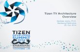 Tizen TV Architecture Overviewdownload.tizen.org/misc/media/tds2014/slides/TV... · Web Applications Native Applications Mobile Specific Component . 4 Tizen Architecture for TV (ongoing)