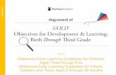 Objectives for Development & Learning: Birth Through Third ...€¦ · OBJECTIVE AL.1.A. Demonstrates an eagerness and interest in learning. GOLD® Objectives for Development and