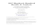 2017 Hardrock Hundred Results & Analysishardrock100.com/files/results/HR100-2017-Results.pdf · 2017 Hardrock Hundred Results & Analysis A problem worthy of attack Proves its worth