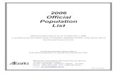 2006 Official Population List - municipalaffairs.gov.ab.ca · 2006 Official Population List Official population figures are as of September 1, 2006, in compliance with the Determination