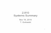 2.810 Systems Summary - MITweb.mit.edu/2.810/www/files/lectures/lec16-Systems...2 What we covered 1. History, reoccurring problems in a new setting 2. Time/Rate & unreliable machines