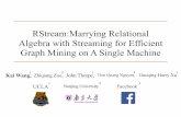 RStream:Marrying Relational Algebra with Streaming for ... · -10-node cluster, 5TB SSD -Each node: 2 Xeon(R) CPU E5-2640 v3 processors,32GB memory 28 • Application -Triangle Counting