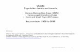 Charts: Population levels and trendscrrf.ca/.../ChartsCMACARSTPopulationbyProvince1966... · RayD.Bollman@sasktel.net 1 Charts: Population levels and trends: • Census Metropolitan