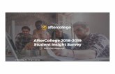 AfterCollege 2018-2019 Student Insight Surveyblog.aftercollege.com/wp-content/uploads/2019/03/... · Job search activity on social media is limited to a few top sites including LinkedIn,