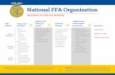 National FFA Organization · 2016-09-17 · for premier leadership, personal growth and career success through agricultural education. FFA VISION: Students whose lives are impacted