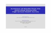 Summary of Results from the 2015-2016 Somerville High ... · In February of 2016, 868 Somerville high school students (grades 9-12) took part in the 2015-2016 Somerville High School