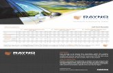 Superior Window Film - Car, Home, Commercial | Rayno · 2016-11-22 · Phantom series tinted window films are recorded as having lower haze readings than other automotive window film