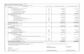 Balance Sheet as at March 31, 2020 (All amounts are in Rupees … · 2 days ago · Parry Sugars Refinery India Private Limited Balance Sheet as at March 31, 2020 (All amounts are