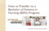 How to Transfer to a Bachelor of Science in Nursing (BSN ...€¦ · By the end of this presentation, students will be able to… Identify differences between BSN Program paths in