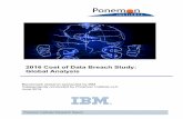 2016 Cost of Data Breach Study: Global Analysis...Ponemon Institute© Research Report Page 1 20161 Cost of Data Breach Study: Global Analysis Ponemon Institute, June 2016 Part 1. Introduction