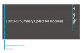 COVID-19 Summary Update for Indonesia€¦ · 4 HEALTH SYSTEM CONTEXT — Indonesia has a total population of 267.7 million people. — 67.6% between the ages of 15-64 — 45% live