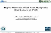 Higher Moments of Net-Kaon Multiplicity Distributions at STAR · 2018-11-19 · Ji Xu(CCNU&LBNL)/jixu@lbl.gov Strangeness in Quark Matter, June 27 – July 1, 2016 Outline Ø Introduction