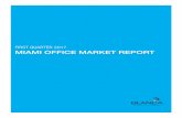 FIRST QUARTER 2017 MIAMI OFFICE MARKET REPORT · 2018-03-30 · BLANCA COMMERCIAL REAL ESTATE | 1ST QUARTER 2017 MARKET REPORT | PAGE 6 EXECUTIVE SUMMARY The Miami office market is