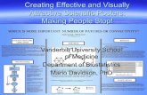 Creating Effective and Visually Attractive Scientific Posters: … · 2012-08-10 · Creating Effective and Visually Attractive Scientific Posters: Making People Stop! Vanderbilt