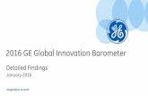2016 GE Global Innovation Barometer - Amazon S3 · Now in its fifth edition and spanning across 23 countries, the GE Global Innovation Barometer is an international opinion survey