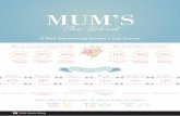 A Mail Advertising Mother’s Day Survey · 2018-02-26 · A Mail Advertising Mother’s Day Survey Who do mums plan to spend it with? How do they plan to celebrate? 75% 42% 40% With