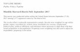Public Policy Topline - Harvard CAPS / Harris Pollharvardharrispoll.com/wp-content/uploads/2017/09/... · Base: All Respondents . Total . Unweighted Base 2177 . Weighted Base 2190