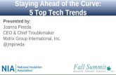 Staying Ahead of the Curve: 5 Top Tech Trends · 2019-01-25 · Tech Today • $6 Trillion dollars will be spent on Internet of Things (IOT) tech in next 5 years (entrepeneur.com)