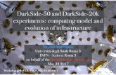 DarkSide-50 and DarkSide-20k experiments: computing model ... · The DarkSide Project ‣Aim: direct dark matter detection looking for nuclear recoils possibly induced by WIMPs; ‣How:
