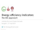 Energy efficiency indicators...What we can learn from efficiency indicators – key points Source: IEA Energy Efficiency Indicators Highlights, 2018 Refers to the 20 IEA countries