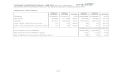 WILMAR INTERNATIONAL LIMITED (REG. NO. 199904785Z) · WILMAR INTERNATIONAL LIMITED (REG. NO. 199904785Z) Unaudited Financial Statements for the Second Quarter ended 30 June 2013 3/26