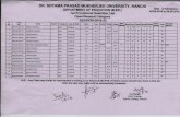Dr. Shyama Prasad Mukherjee University of students in portal.pdf · BED/18-20/1996 15 BED/18-20/2003 67.95 PRIYANKA KUMARI PANDEY ANKIT KUMAR CHHAYA RANI ALFAZ ALAM SHWETA KUMARI