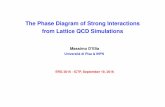 The Phase Diagram of Strong Interactions from Lattice QCD ...indico.ictp.it/event/7608/session/1/contribution/4/material/slides/0.pdf · Computational Complexity 2 Fighting by thinking
